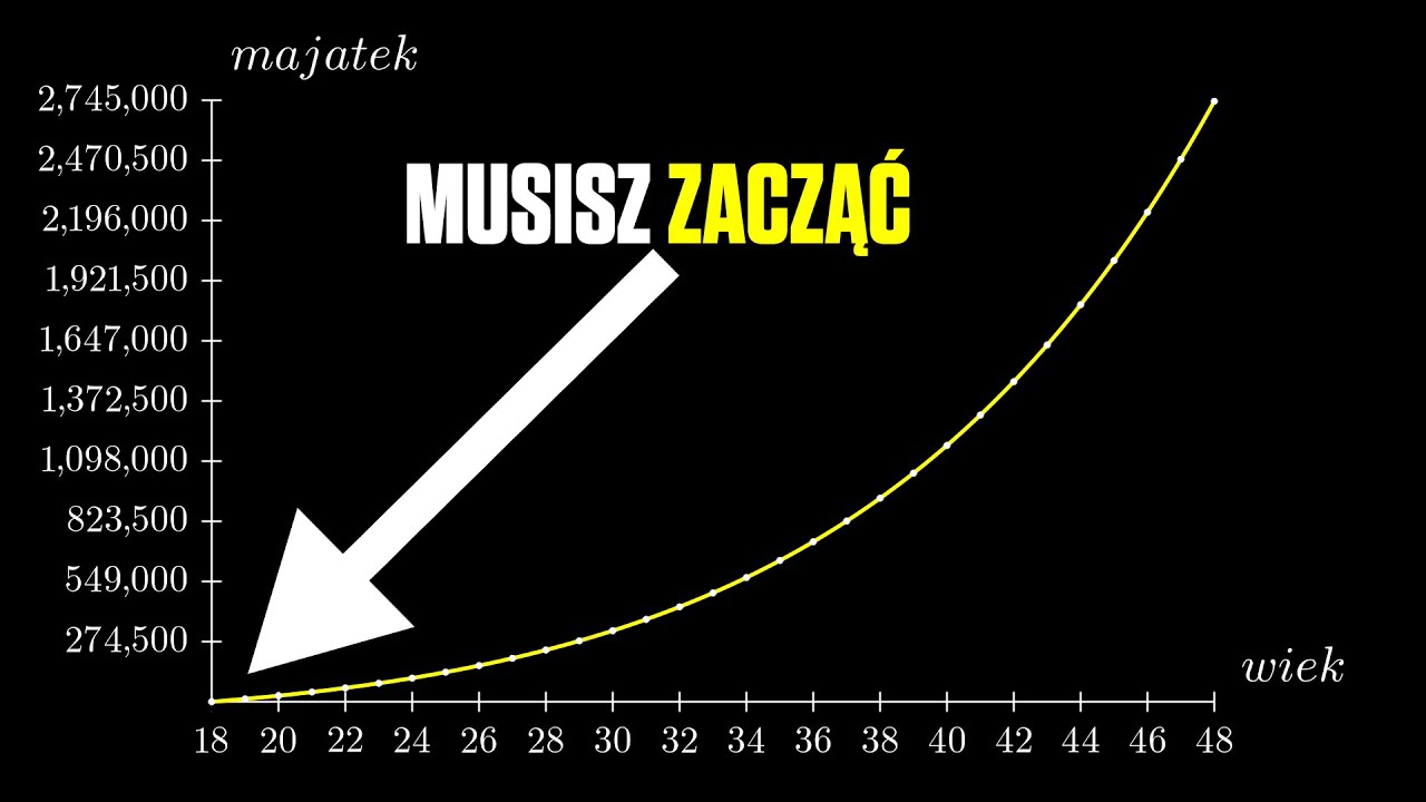 jak finansowi guru oszukują Cię wykorzystując matematykę?