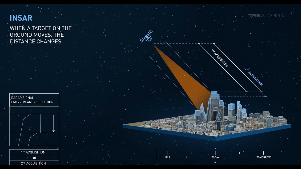 SAR Satellite Bands and Resolutions