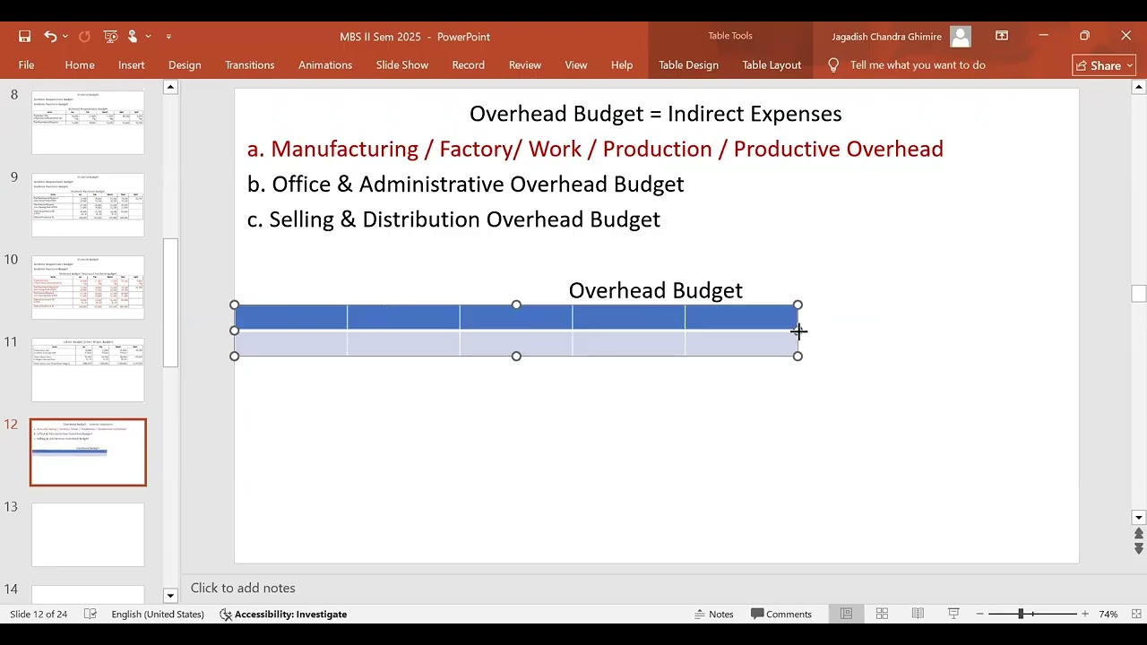 Overhead Budget: Master Budget, Budgeting for Profit Planning by JCG