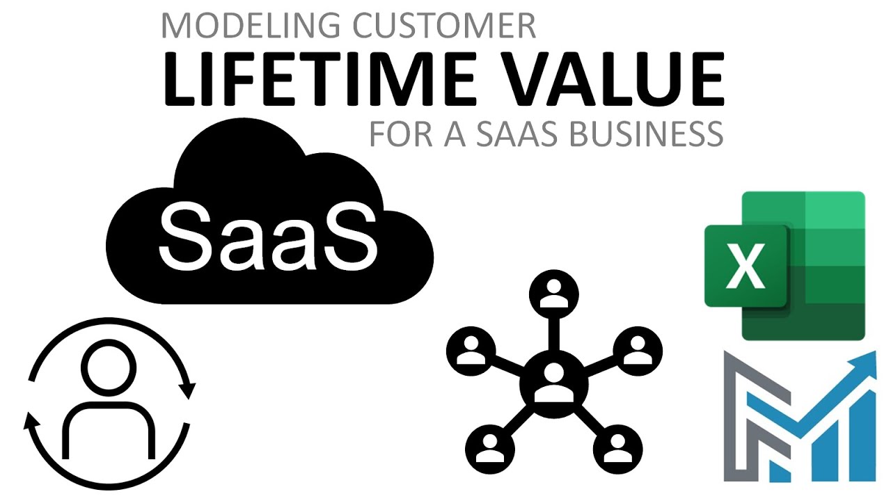 Modeling lifetime value (LTV) for a SaaS business
