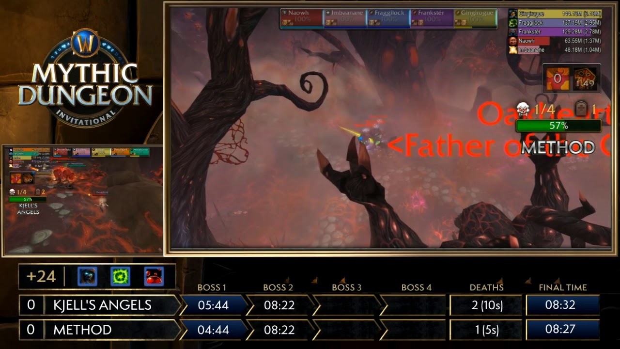 Europe Semi Finals! MDI Mythic Dungeon Invitational! Kjell's Angels vs Method