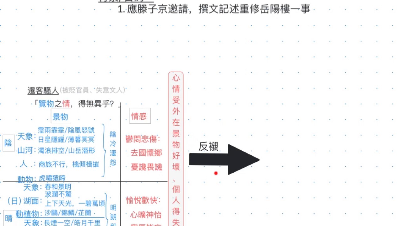 ［DSE範文罐頭］范仲淹《岳陽樓記》