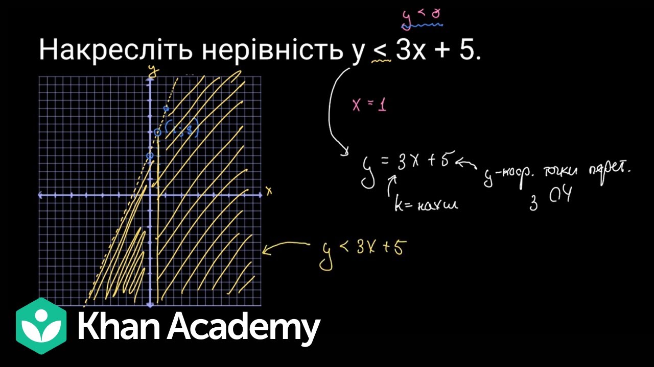 Графік нерівності з двома змінними | Академія Хана