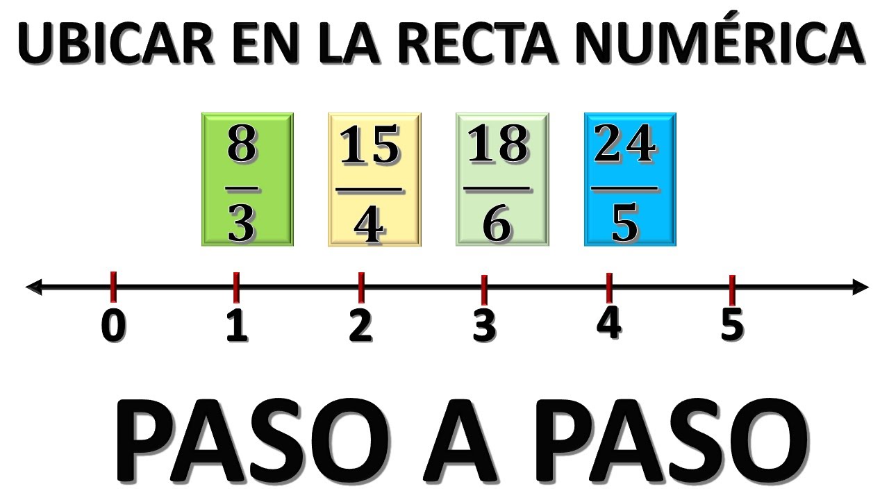COMO UBICAR FRACCIONES IMPROPIAS EN LA RECTA NUMÉRICA SUPER FÁCIL