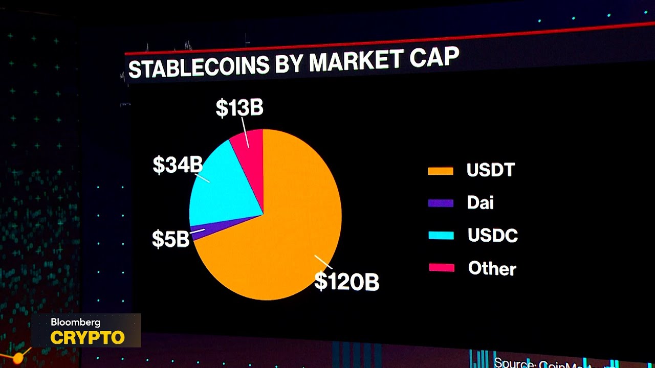 Perena Founder on What's Next For Stablecoins