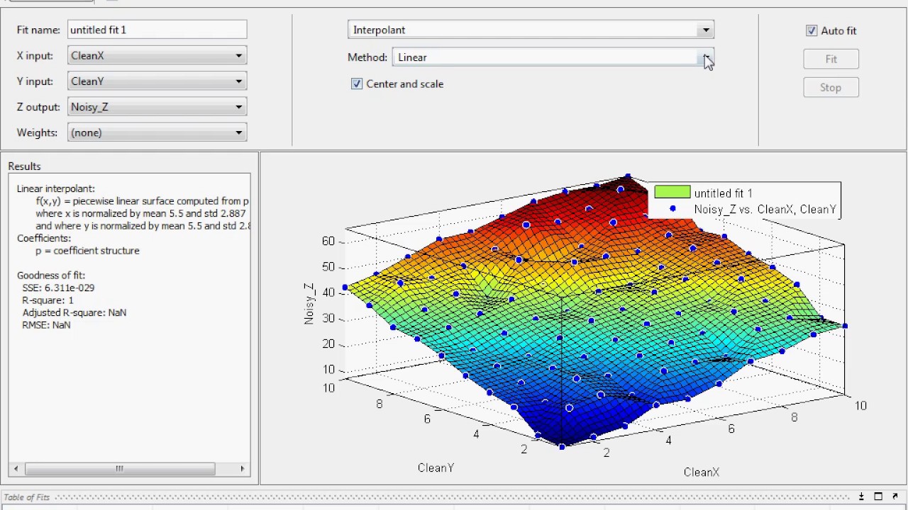 Fitting with MATLAB Statistics, Optimization, and Curve Fitting