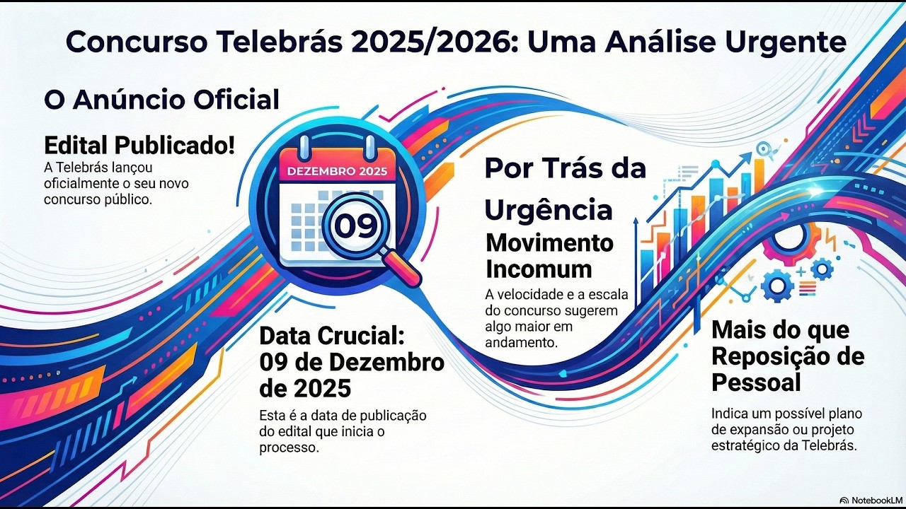 Concurso Telebrás 2025: Edital Publicado com Salário de R$ 11.680!