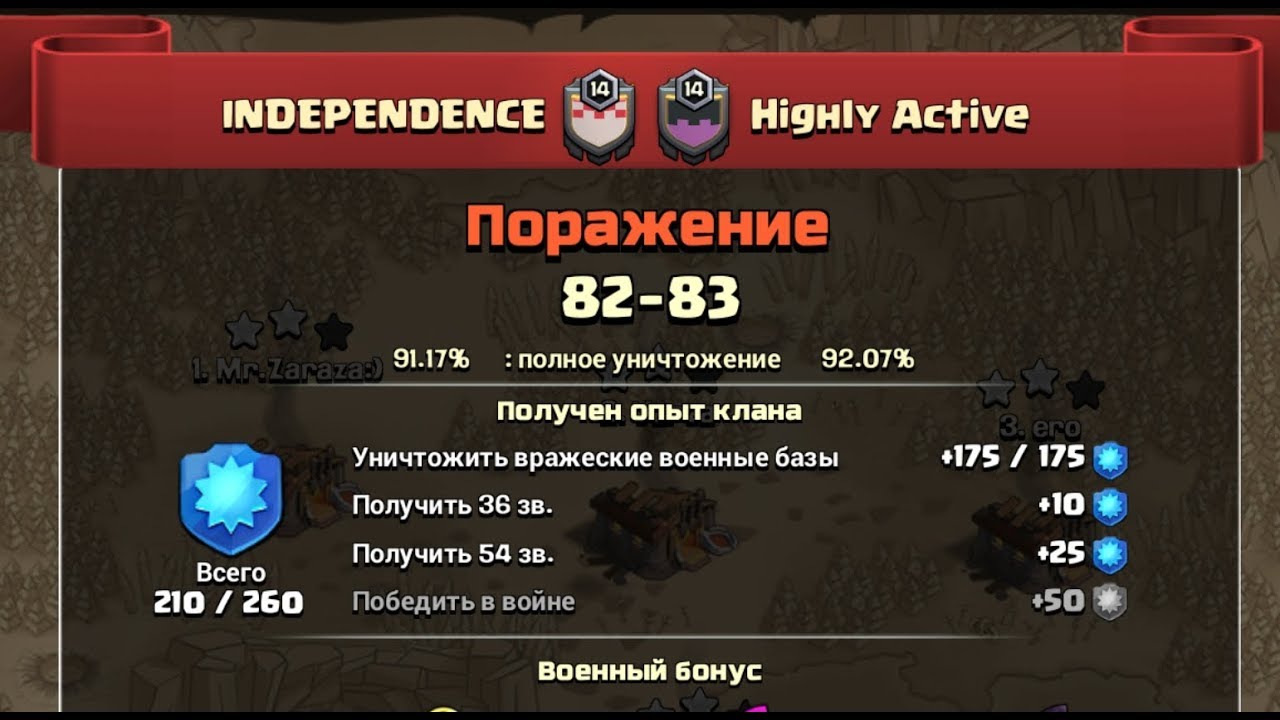 CoCPotluck дуэль INDEPENDENCE vs Highly Active
