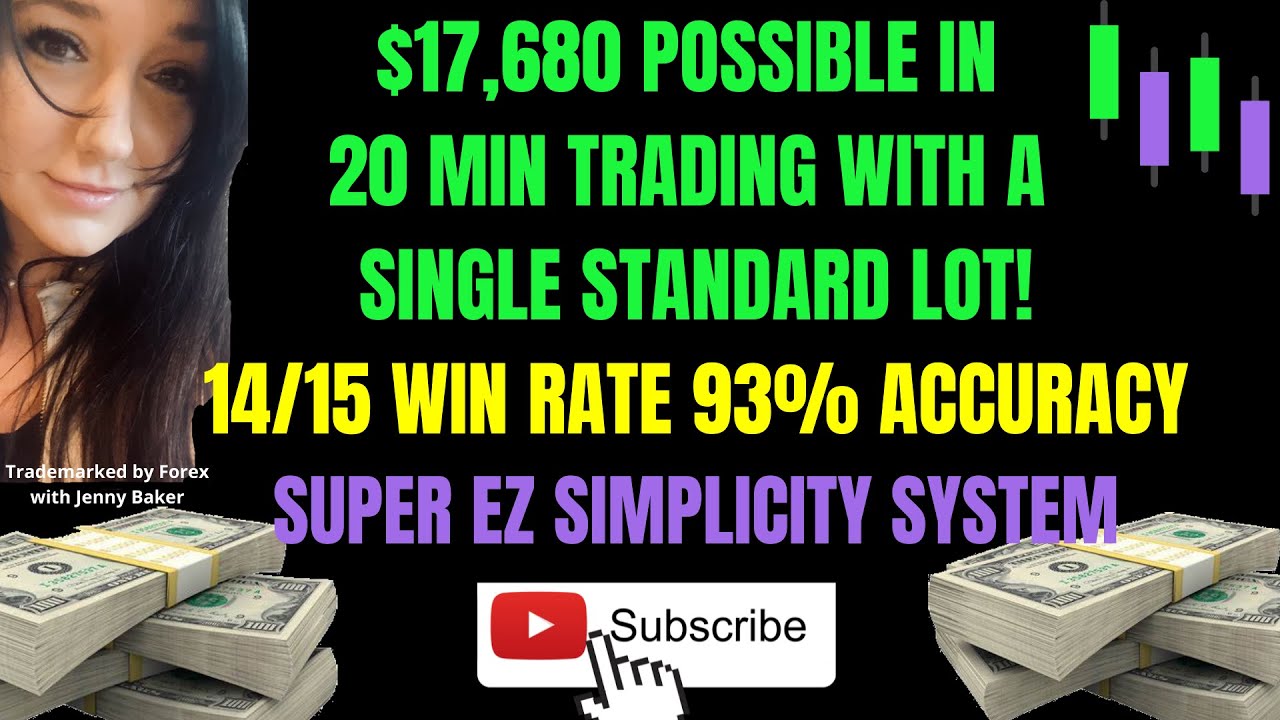 POSSIBLE $17,680 IN 20 MIN TRADING FOREX USING SUPEREZ SIMPLICITY SYSTEM!