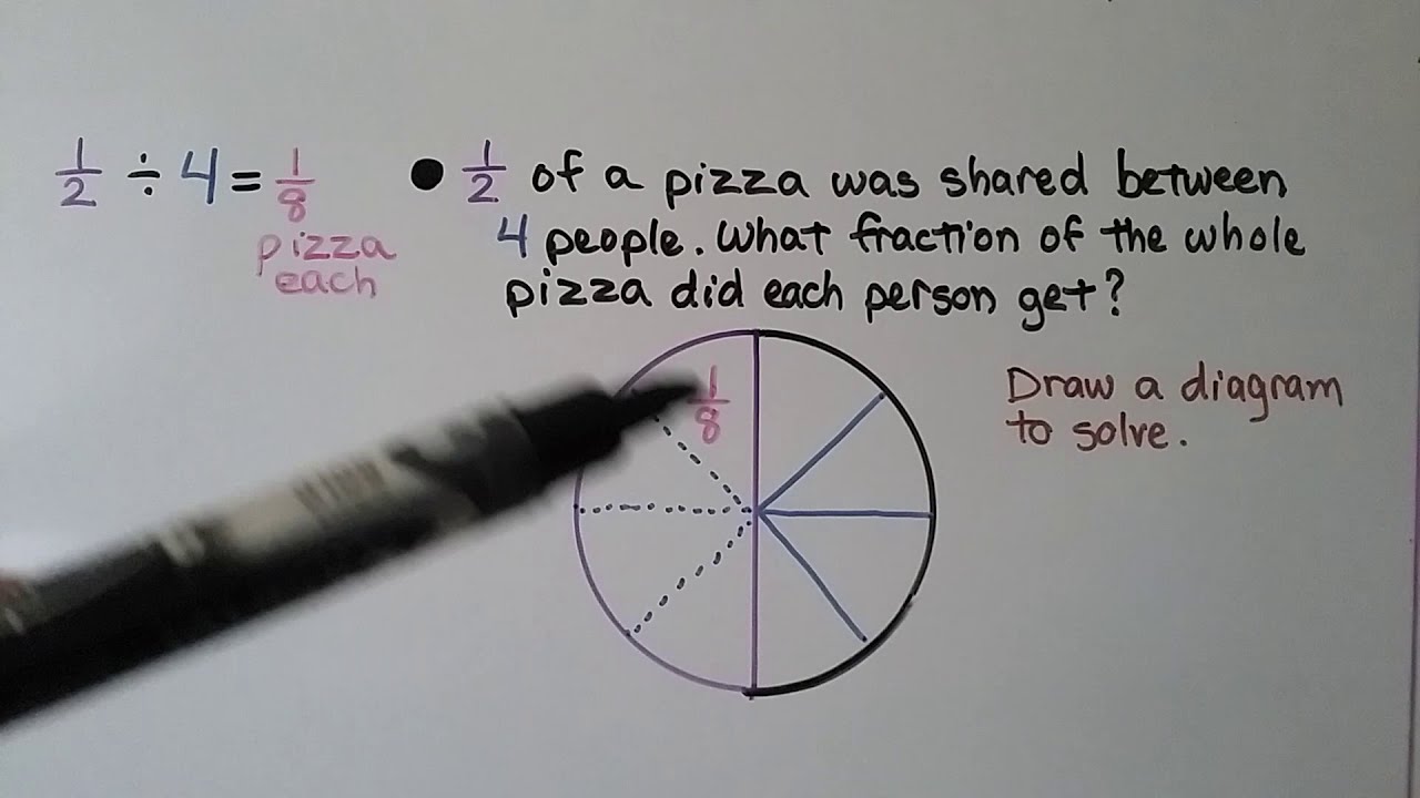 5th Grade Math 8.5, Model & Interpret Division with Fractions