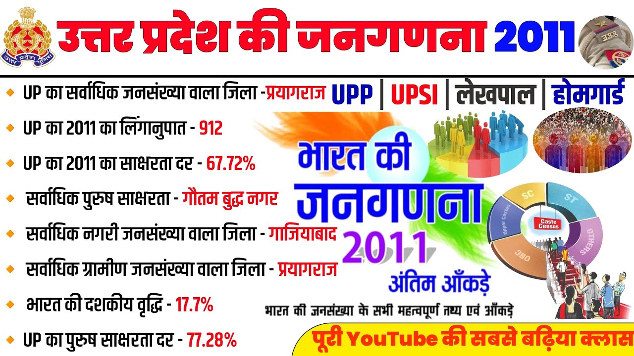 उत्तर प्रदेश की जनगणना 2011| uttar pradesh ki janganana | census of india | Up gk special 