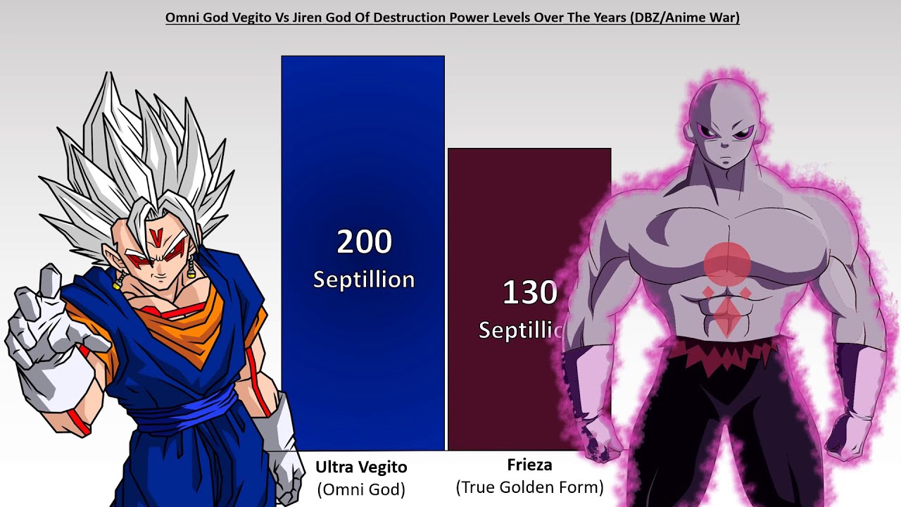 Omni God Vegito Vs Jiren God Of Destruction Power Level