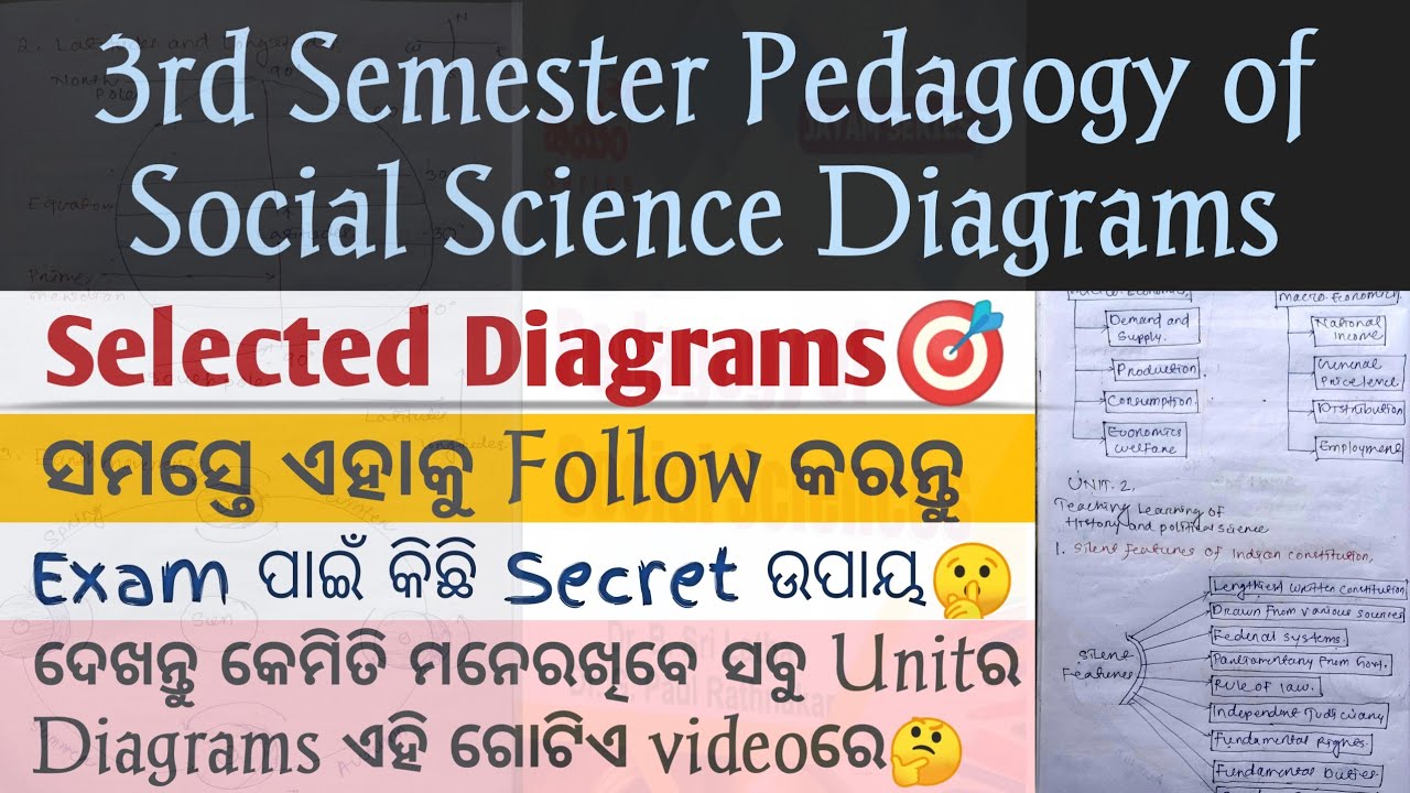3rd Semester Pedagogy of Social Science Selected Diagrams For All || 3rd semester Selected Questions