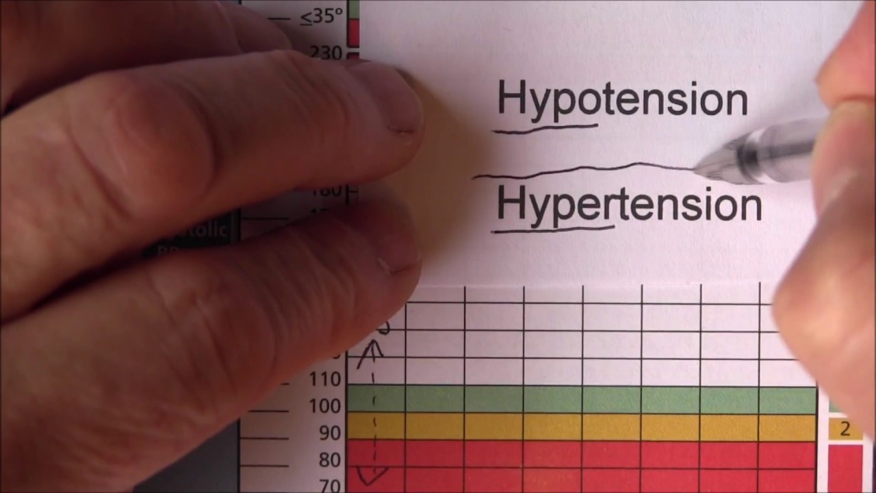 National Early Warning Score 2, Highs and lows