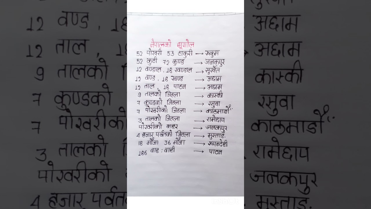 Nepal ko bhugol #loksewa #generalknowledgequiz