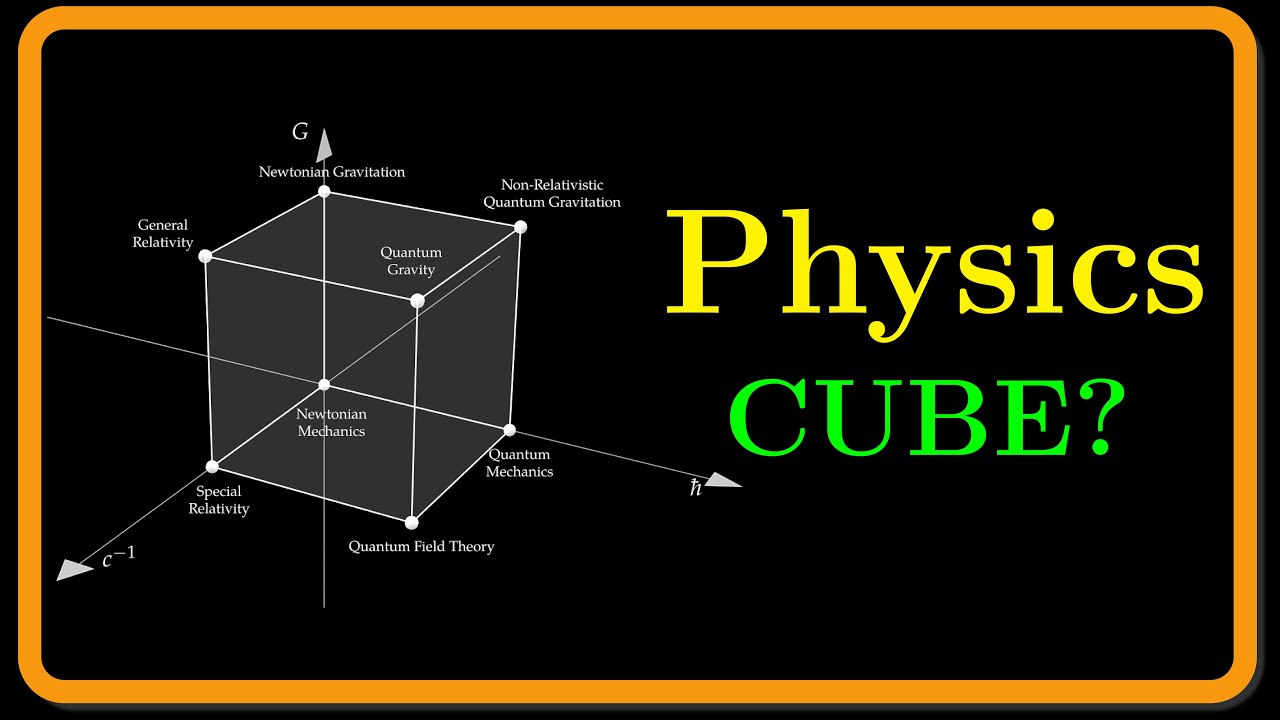 The Cube of Physics: A Visual Map of All Physical Theories