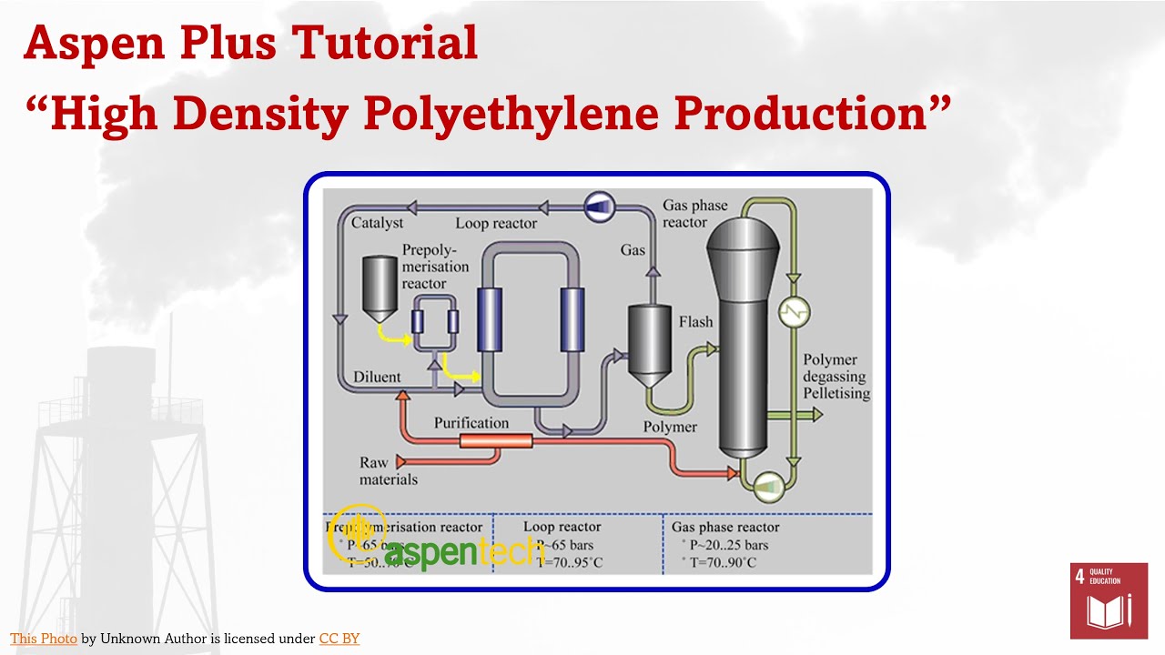 Aspen Plus - Synthesis of High Density Polyethylene using Ziegler Natta Polymerization Model
