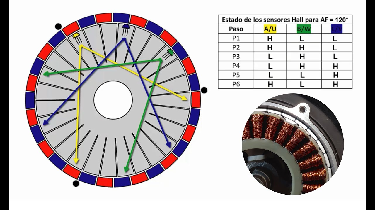 Motor BLDC de scooter Xiaomi M365, la explicación con sus sensores Hall que nadie te ha dado antes.