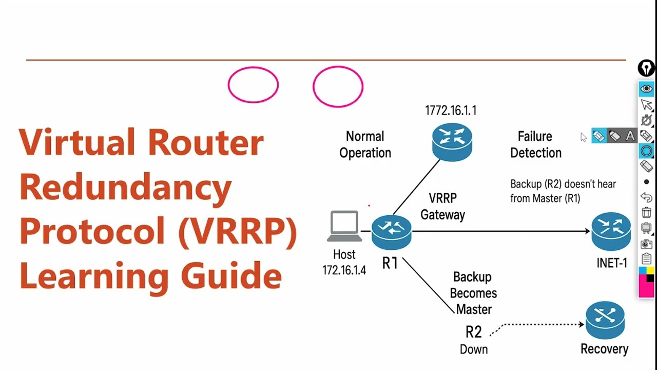 VRRP Explained with Lab | Cisco VRRP vs HSRP vs GLBP | Gateway Redundancy Explained with Example |P1