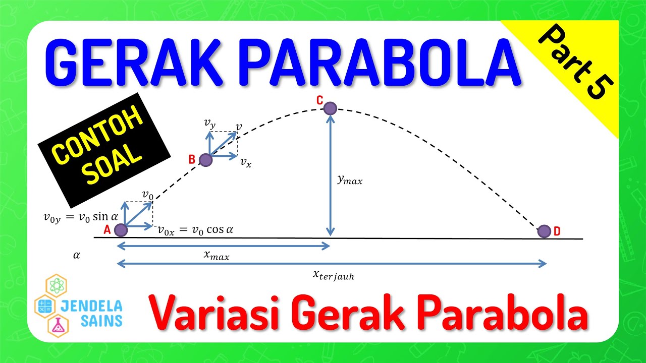 Gerak Parabola • Part 5: Contoh Soal Variasi Gerak Parabola