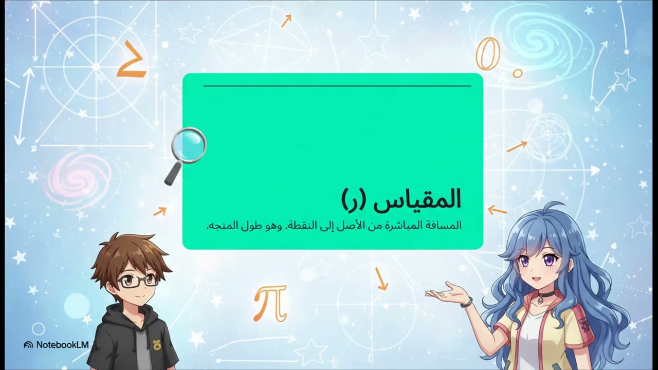 الصورة القطبية للعدد المركب | رياضيات 12 | المنهج اليمني