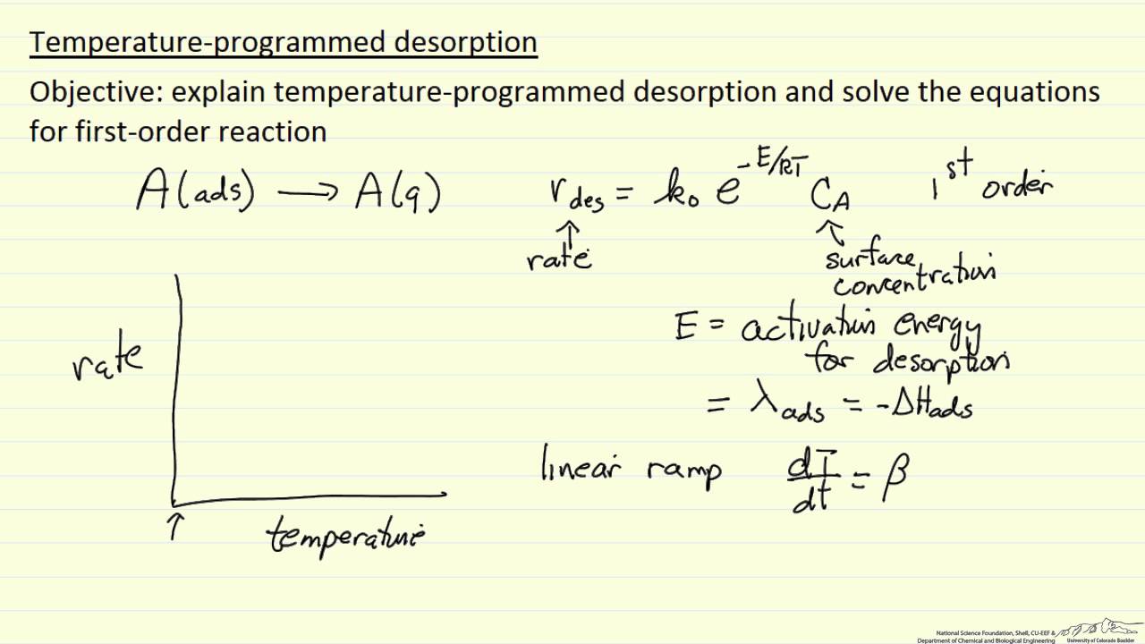 Temperature-Programmed Desorption