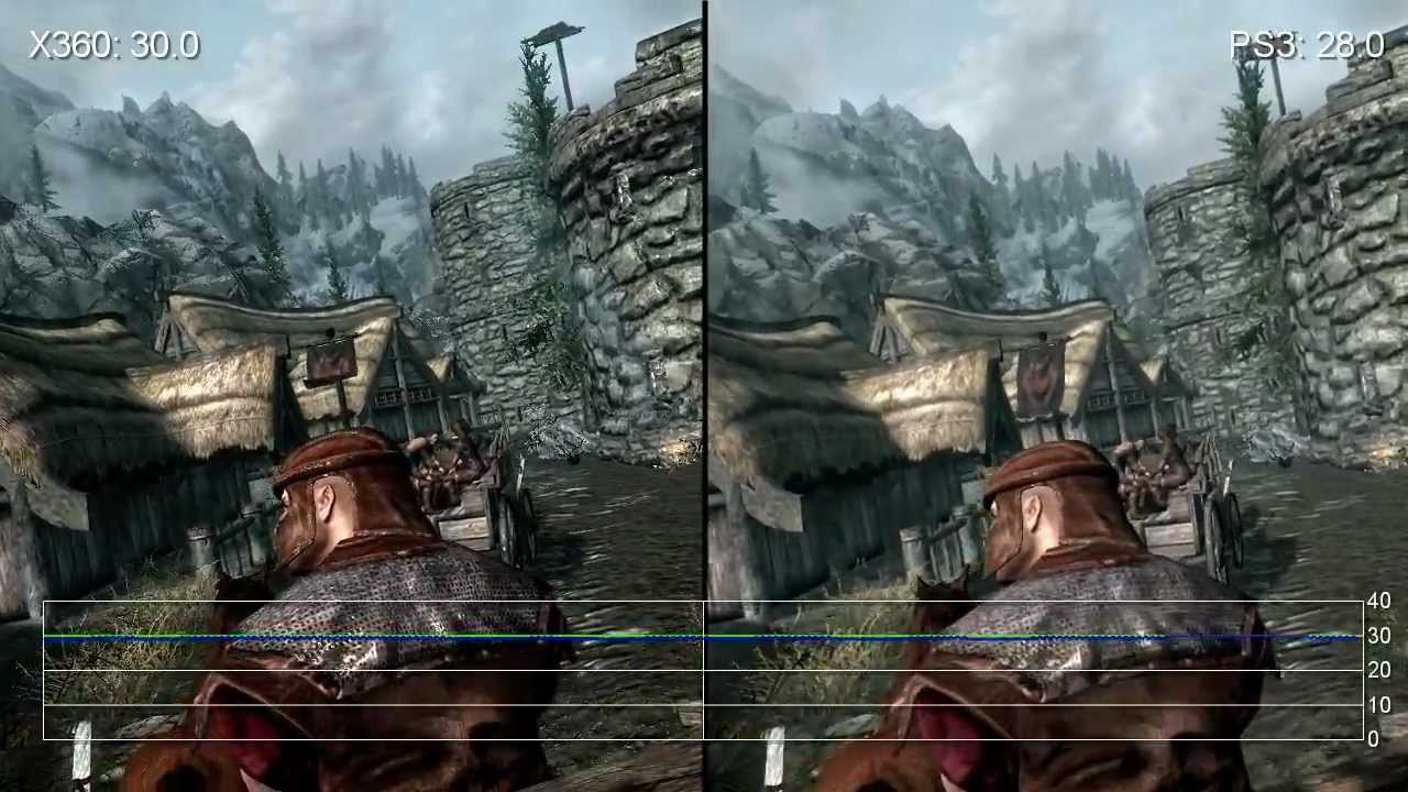 Skyrim Xbox 360/PS3 Frame-Rate Comparison