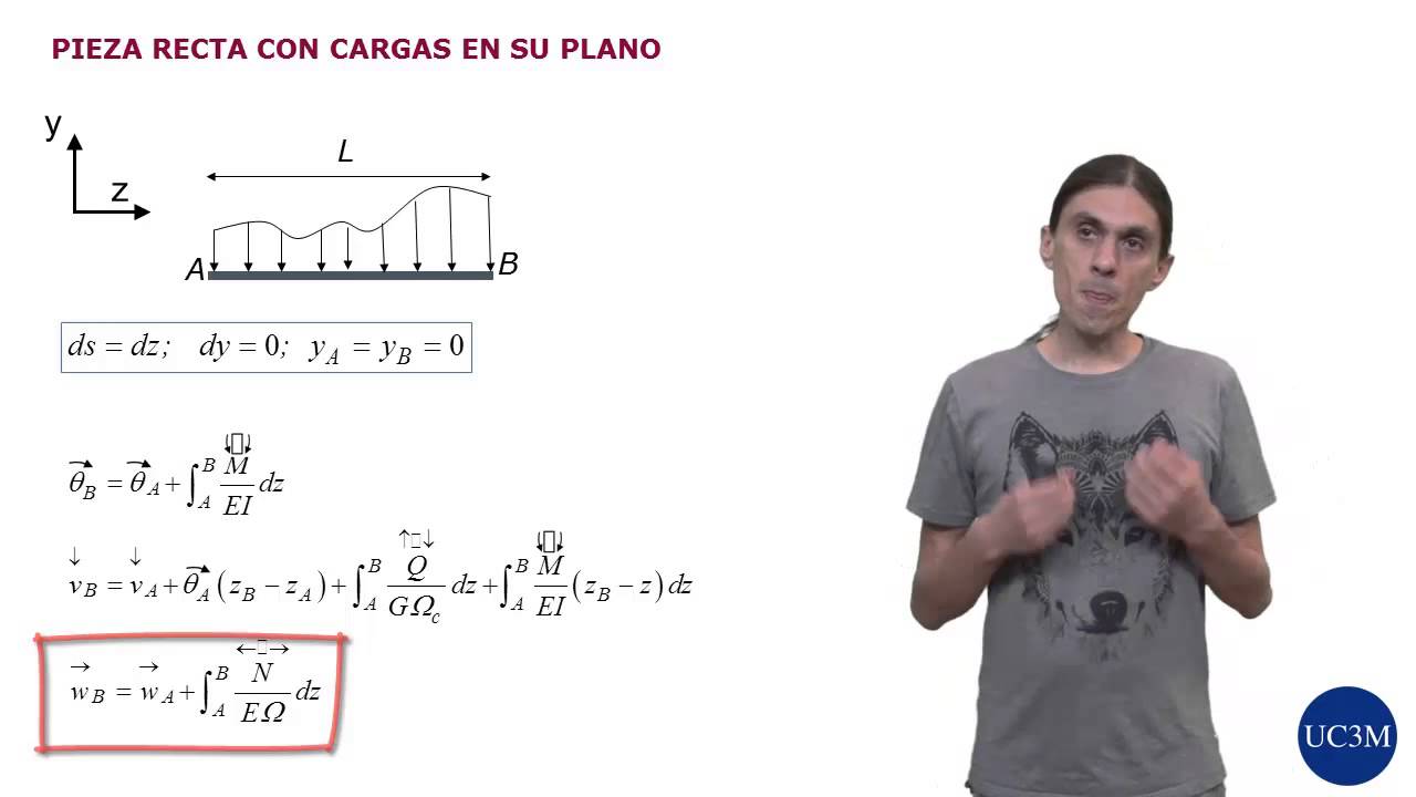 ERM: 11.3. Ecuaciones de Navier-Bresse en problemas planos