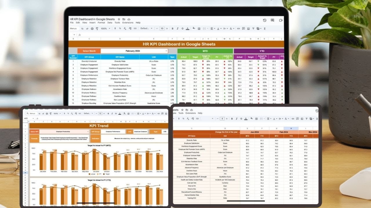 HR KPI Dashboard in Google Sheets