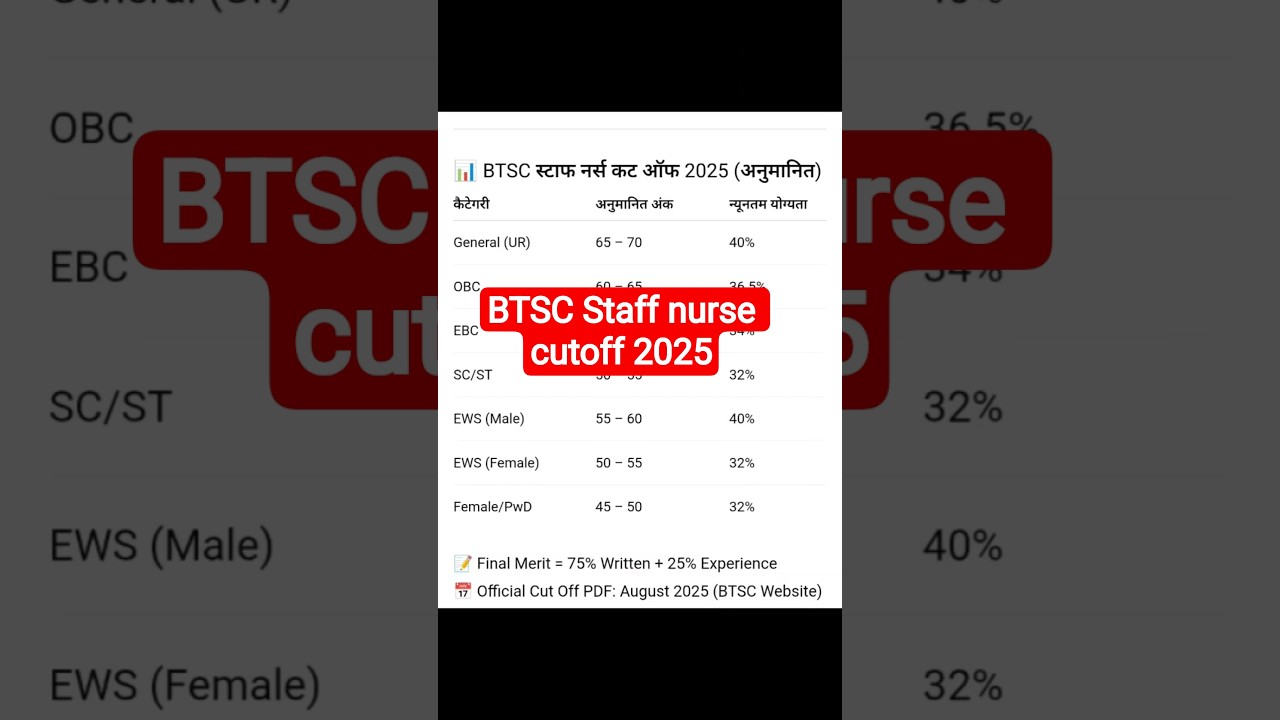 BTSC Staff Nurse Cut Off 2025 🔥 | #BTSC2025 #StaffNurseCutOff #BiharJobs