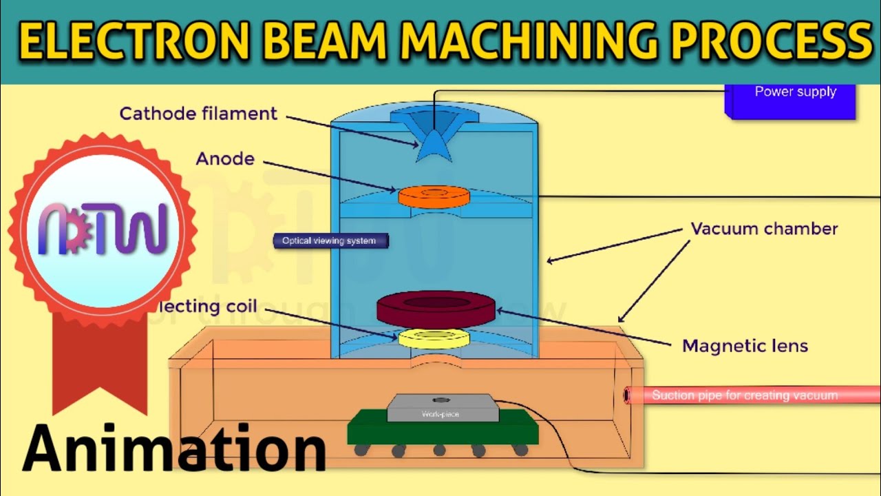 ELECTRON BEAM MACHINING PROCESS (EBM): Construction and Working of electron beam machining process.