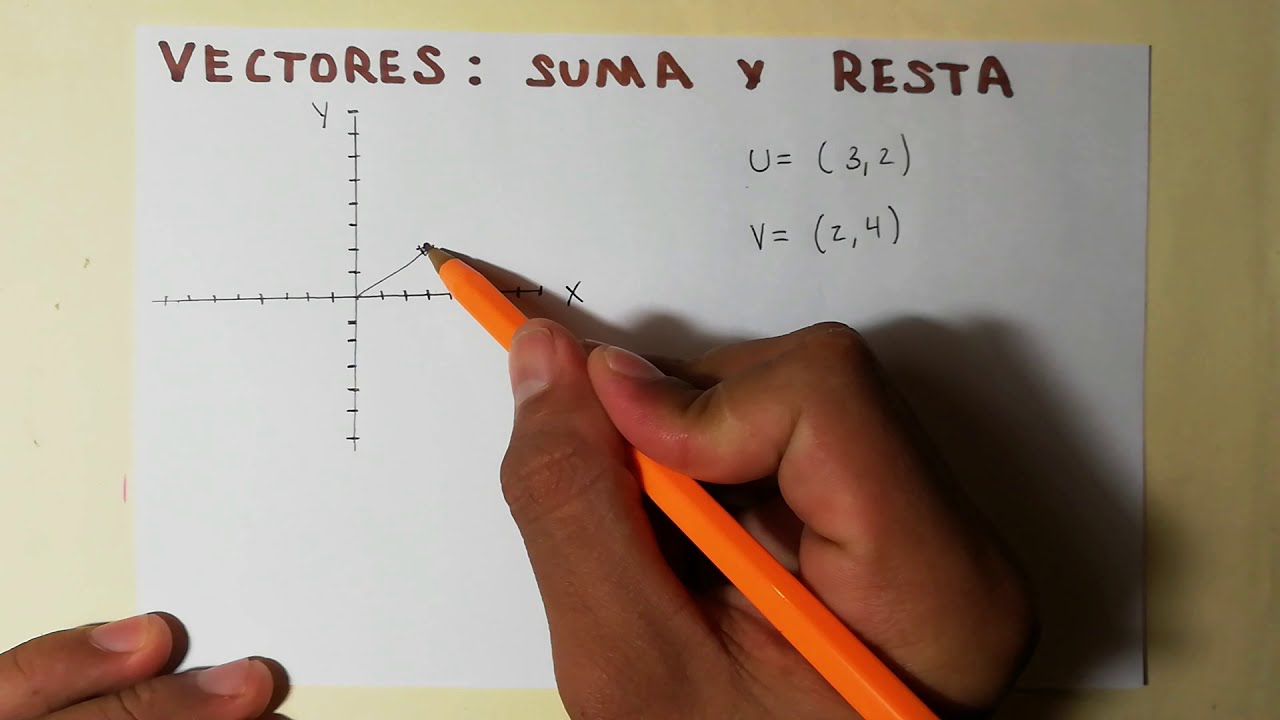 Suma y Resta de Vectores | método analítico (Directo) y Método del paralelogramo | Matemáticas UNAM