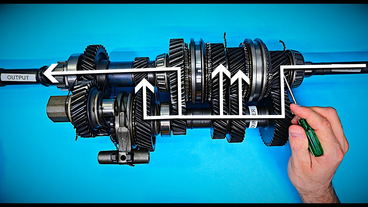 Manual Transmission Powerflow - EXPLAINED!