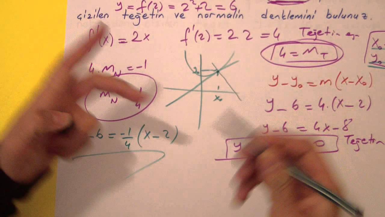 TÜREVİN GEOMETRİK ANLAMI - T.U.1 - Şenol Hoca