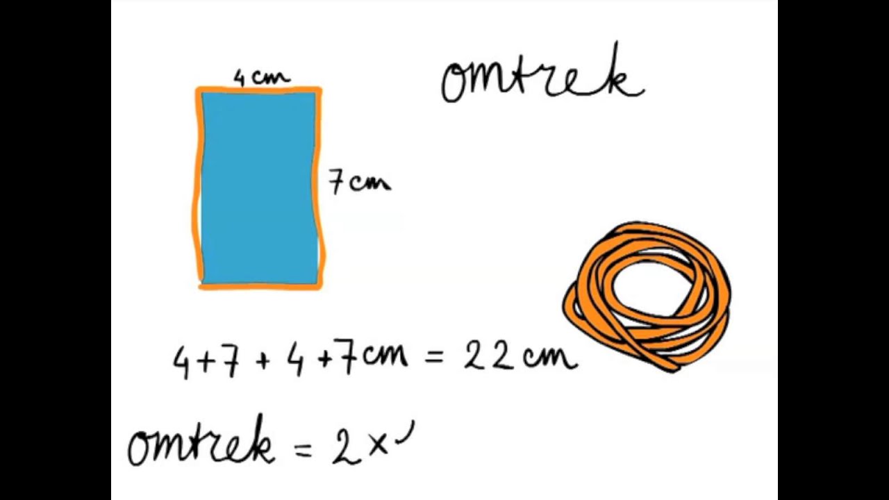 Lengtematen 5 -- Omtrek