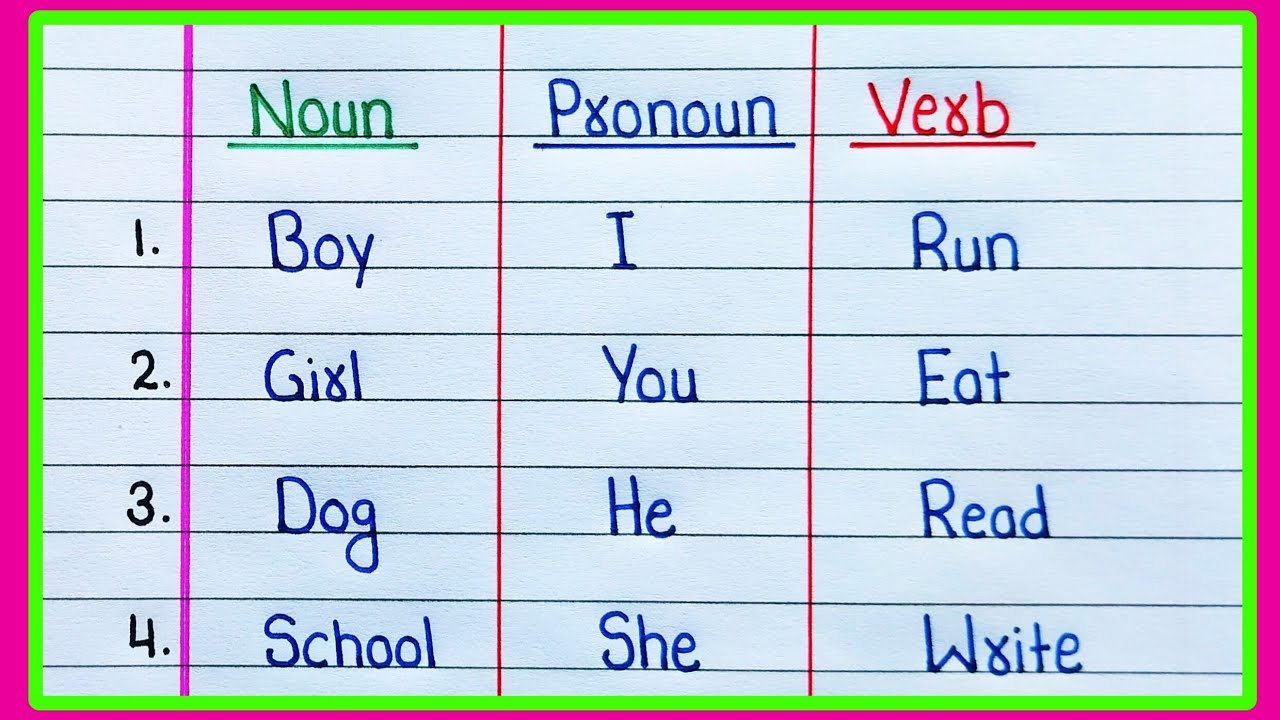 10 Examples of Noun Pronoun and Verb | Noun Pronoun Verb Examples | English Grammar
