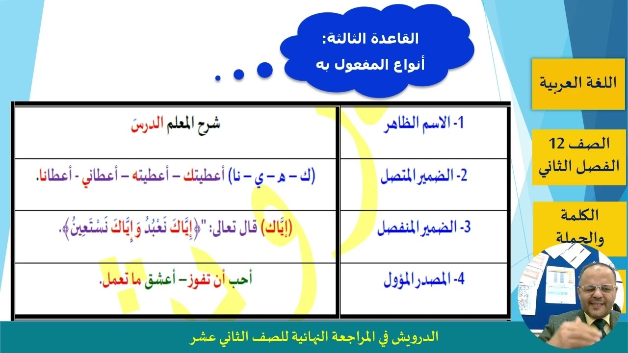 المفعول به شرح وأسئلة امتحانية صف١٢