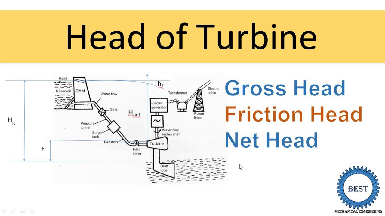 Head of Turbine