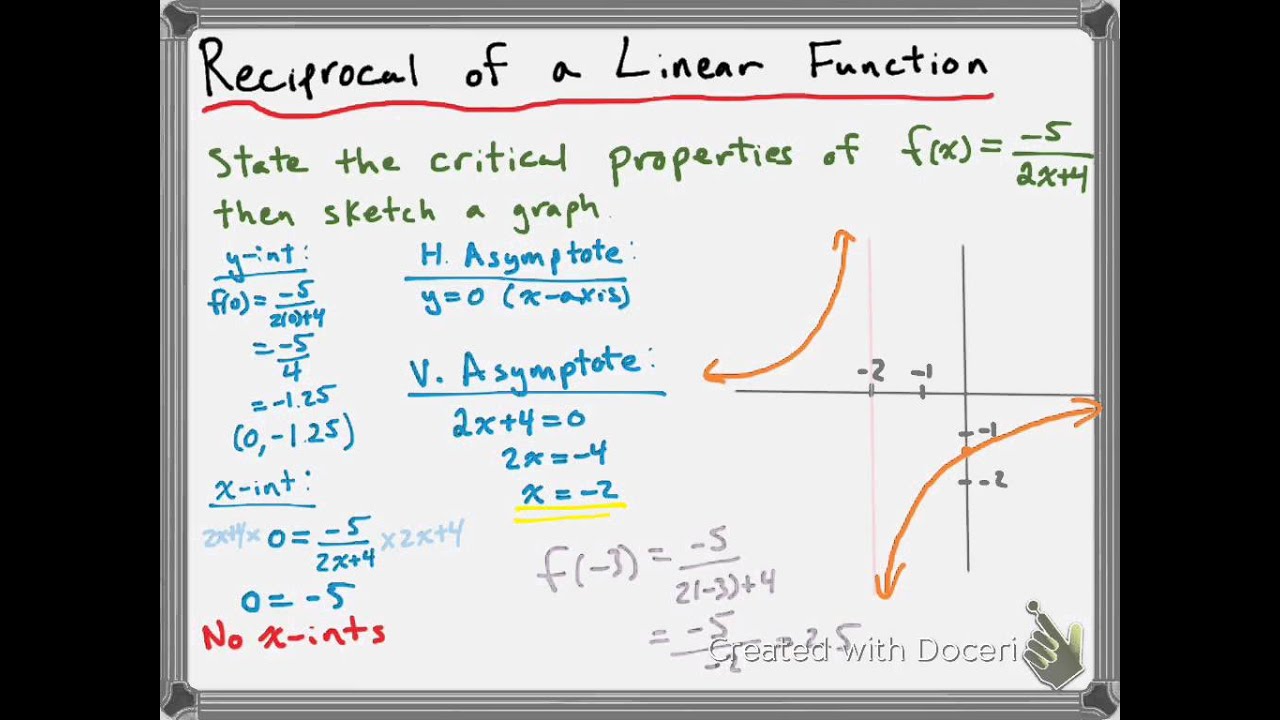 The Reciprocal of a Linear Function