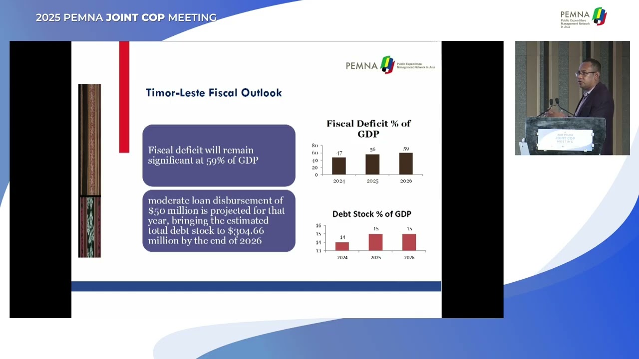 Fiscal Stances in the Current Global and Regional Context (Timor-Leste)