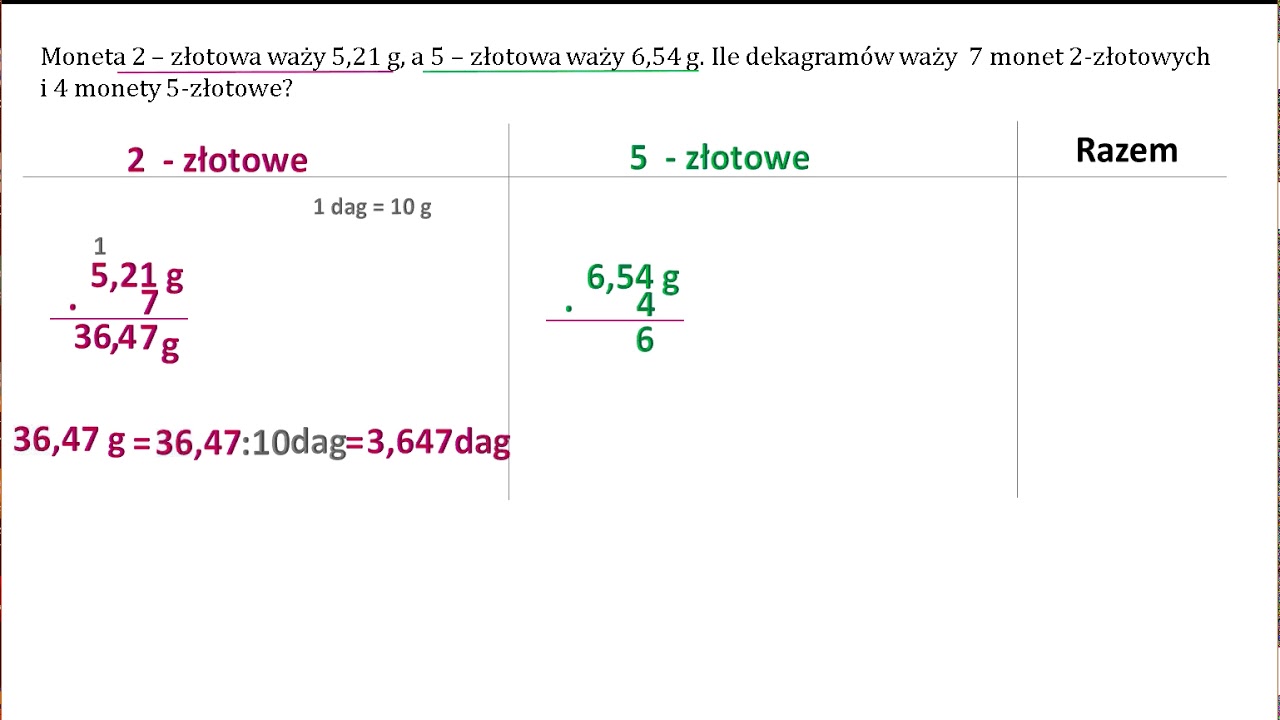 Ile ważą monety? Mnożenie ułamków dziesiętnych.