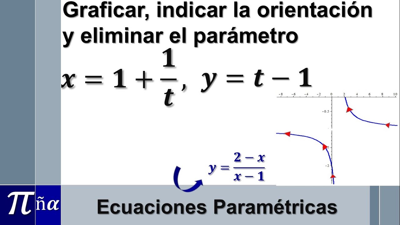 Gráfica de una ecuación paramétrica, orientación y eliminación del parámetro (ejemplo 3/4)
