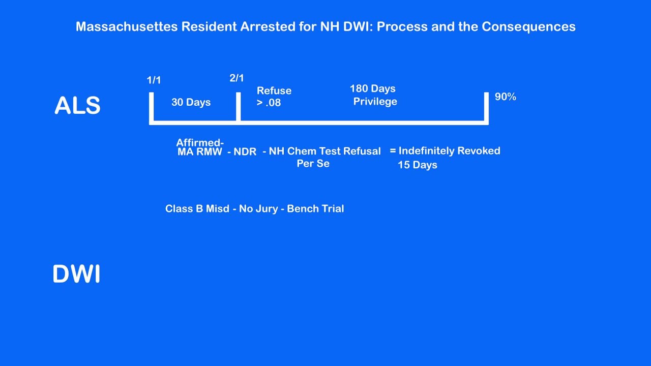 Massachusetts Resident Arrested for New Hampshire DWI: Process and the Consequences