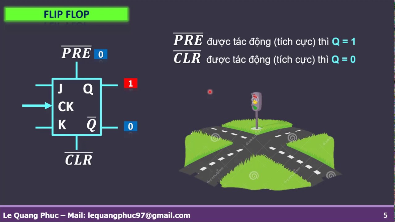 Lý thuyết Flip Flop