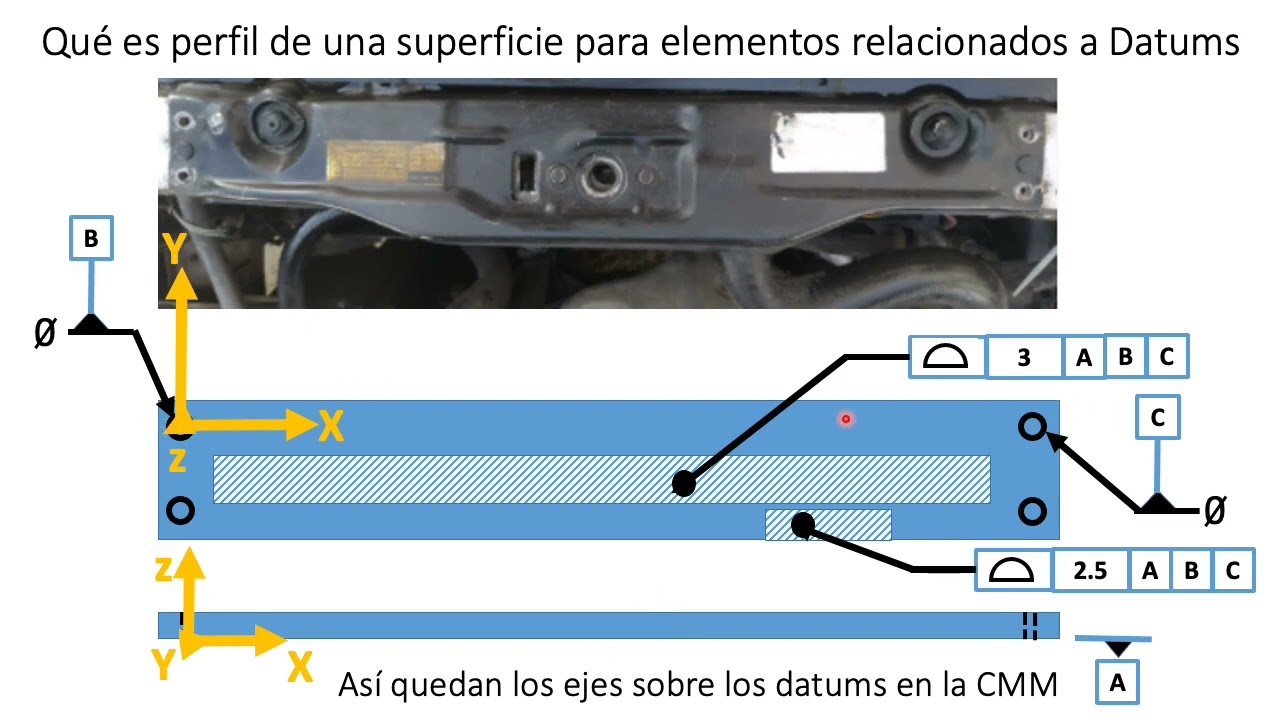 Alineación plano línea punto