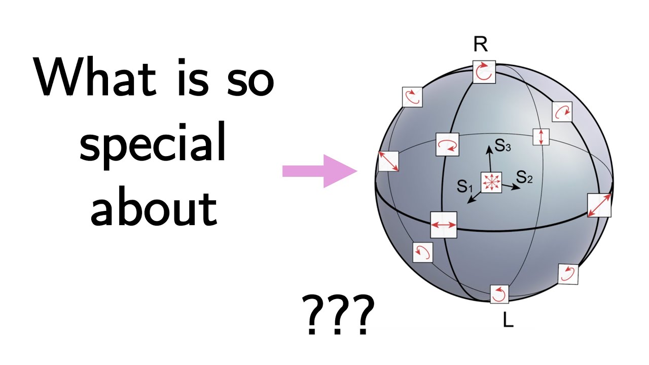 From Poincaré sphere  (Bloch sphere) to Projective space