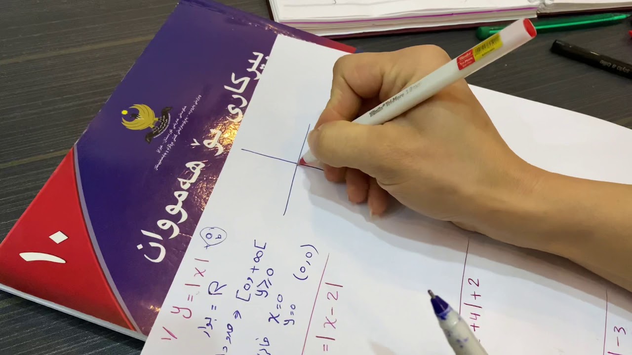 بەشی دووەم (وانەی٦) نەخشەی بەهای رووت
