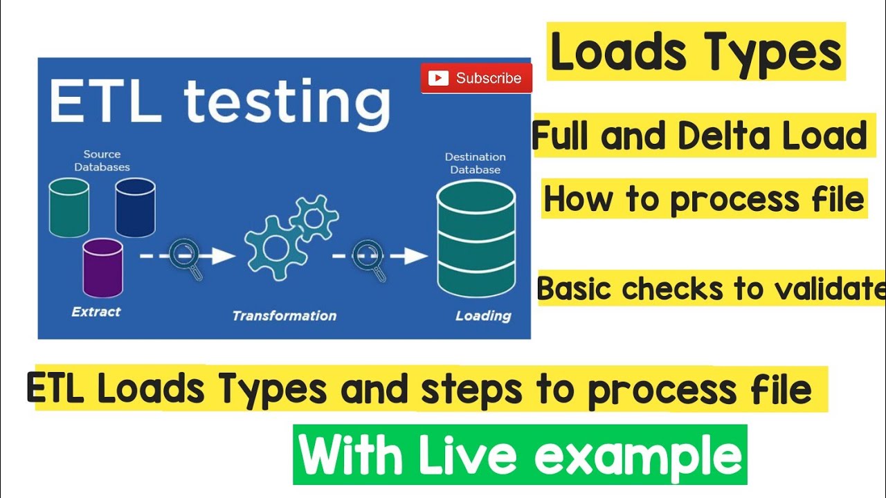 ETL -Delta Load and Full Load Type explained with example