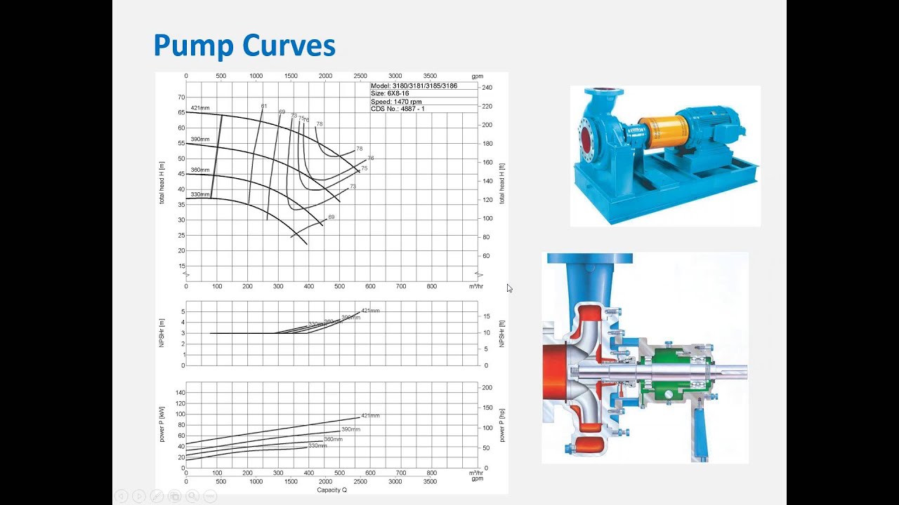 Webinar: Off-Design Operation of Pump Systems