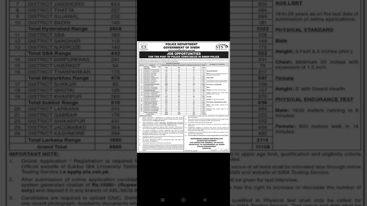 Sindh Police SPD 01 Waiting list Candidates Important Update